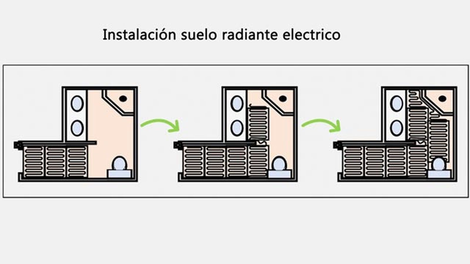instalacion suelo radiante electrico instalacion suelo radiante electrico