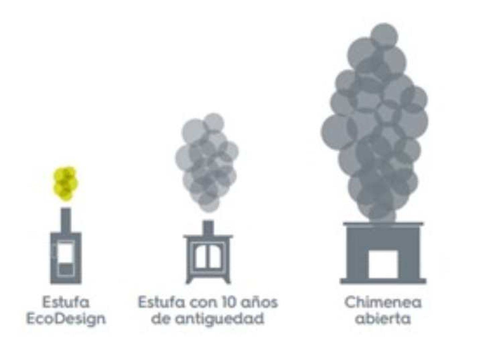como elegir una estufa 8 como elegir una estufa 8