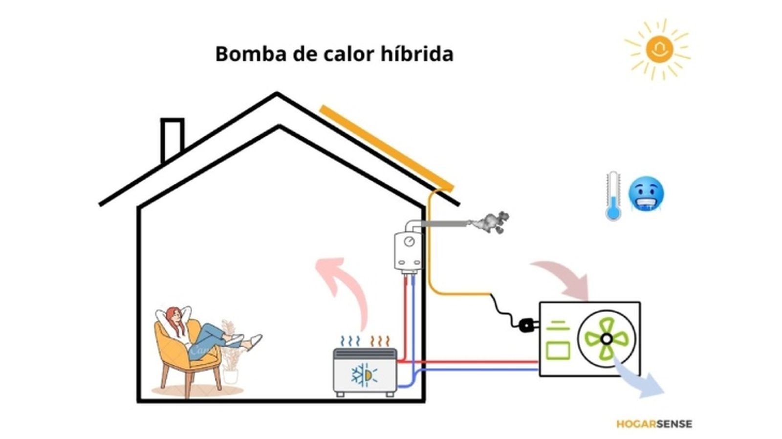 bomba de calor hibrida bomba de calor hibrida