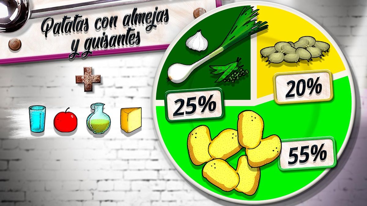 karl6532 patatas almejas plato