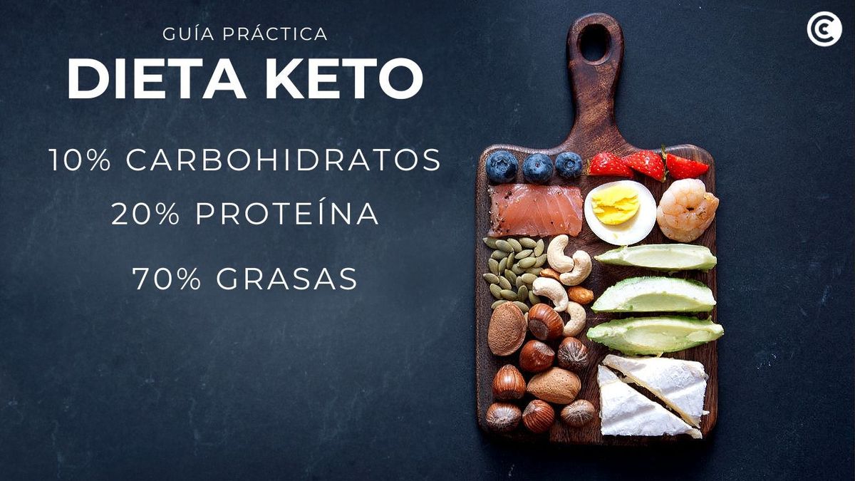 Dieta keto