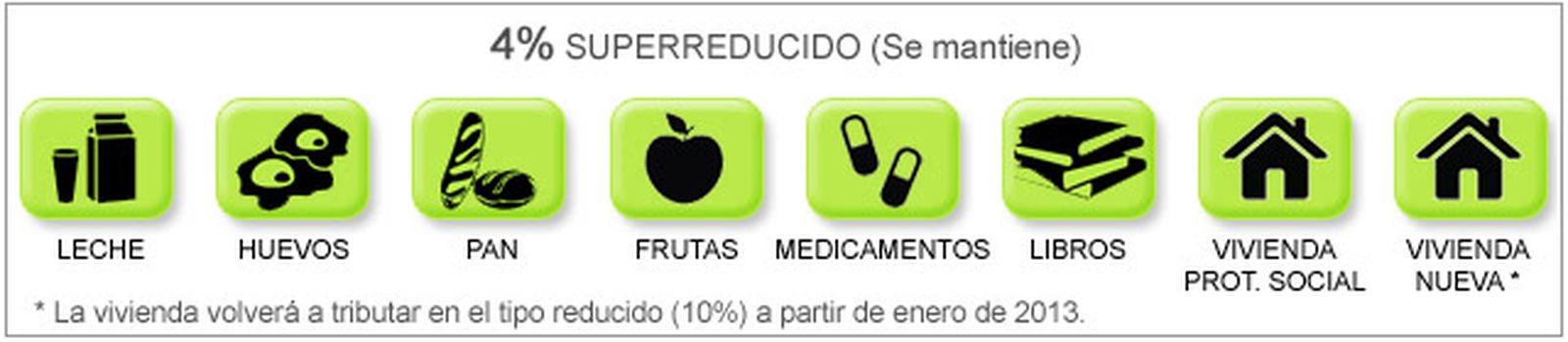 superreducido superreducido