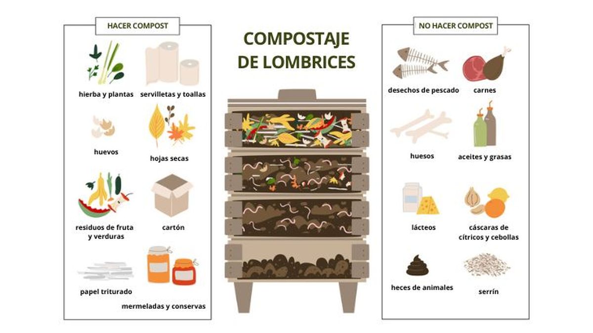 materiales para la compostera