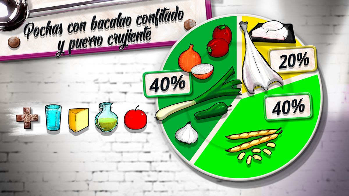 pochas bacalao plato