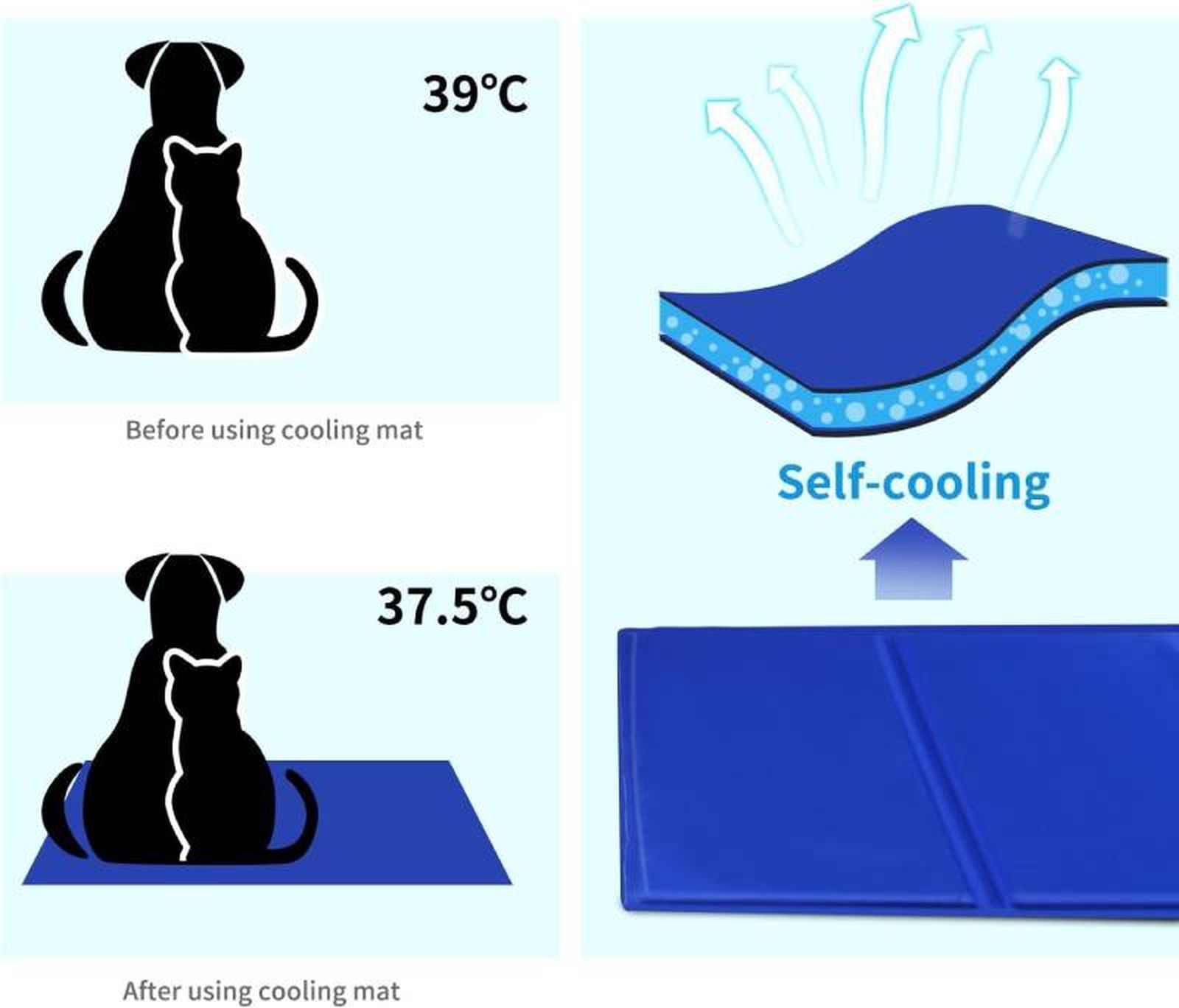 La temperatura corporal de nuestra mascota descenderá gracias a este producto. La temperatura corporal de nuestra mascota descenderá gracias a este producto.