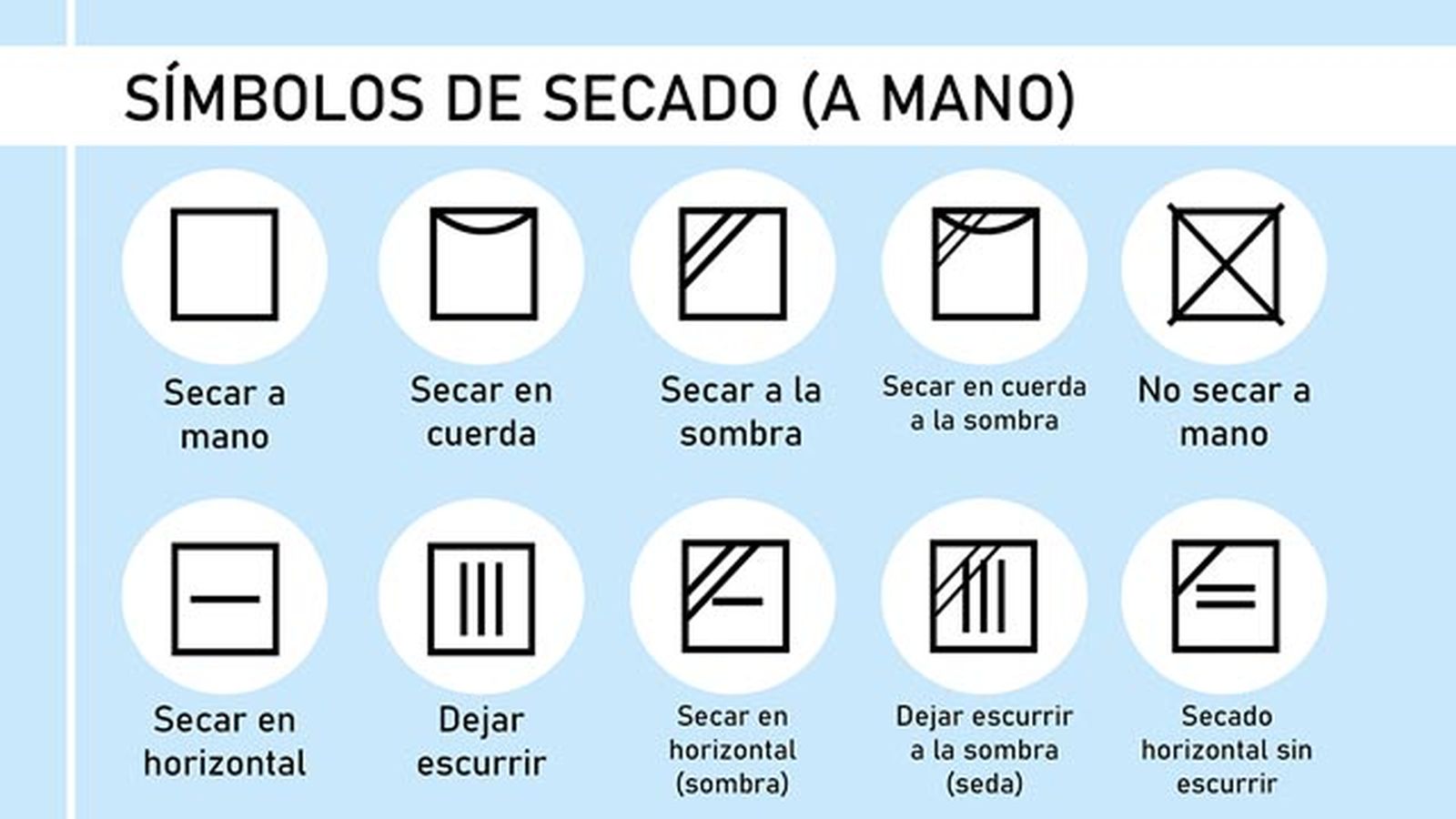 Símbolos de secado en la etiqueta de la prenda (a mano) / Imagen: Hanah Michel