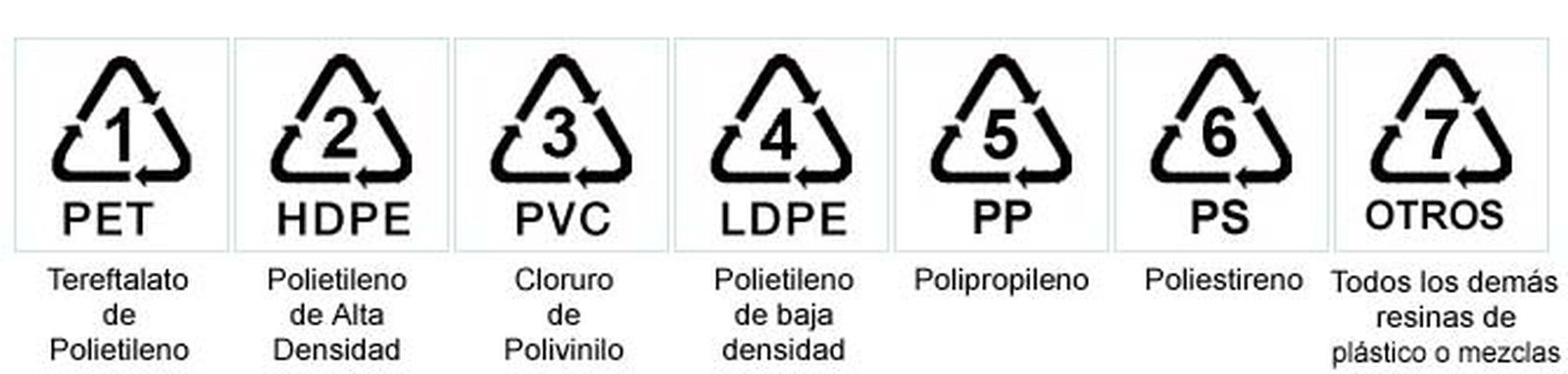simbolos_plastico simbolos_plastico