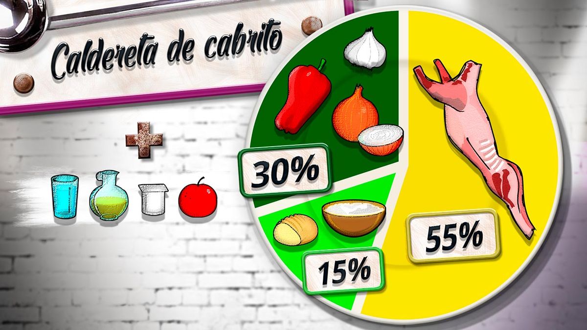 KARL6527 caldereta cabrito plato