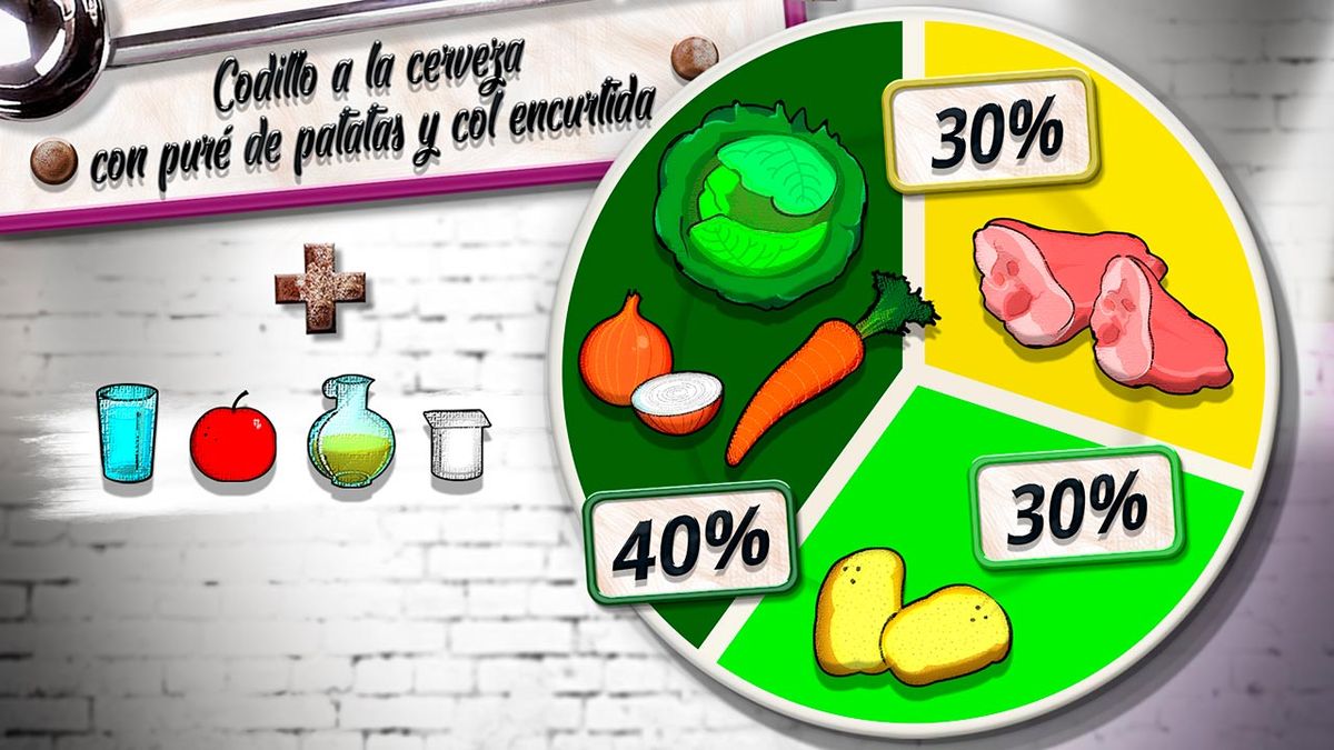 karl6541 codillo cerveza plato