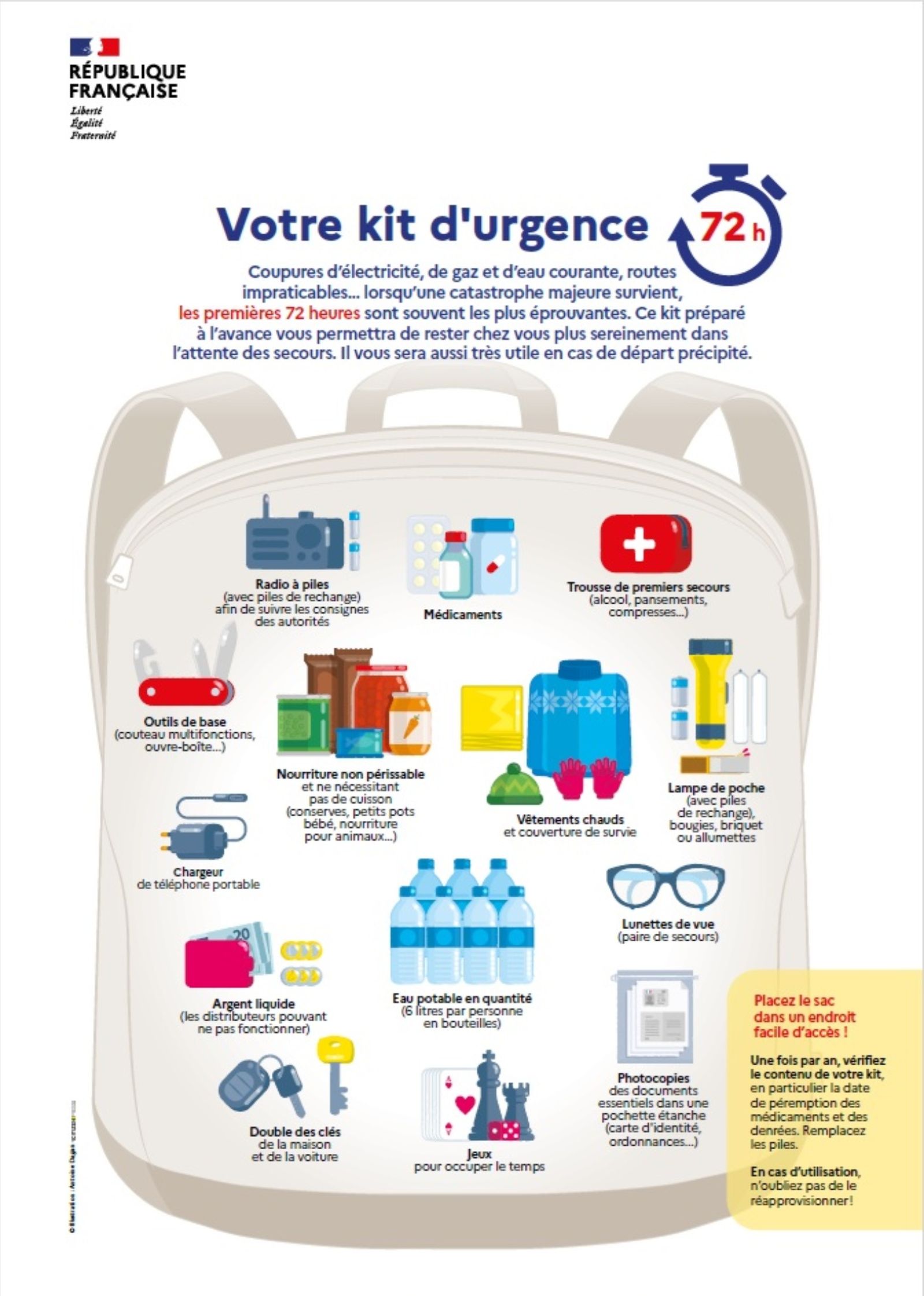 Kit de supervivencia para 72 horas Kit de supervivencia para 72 horas