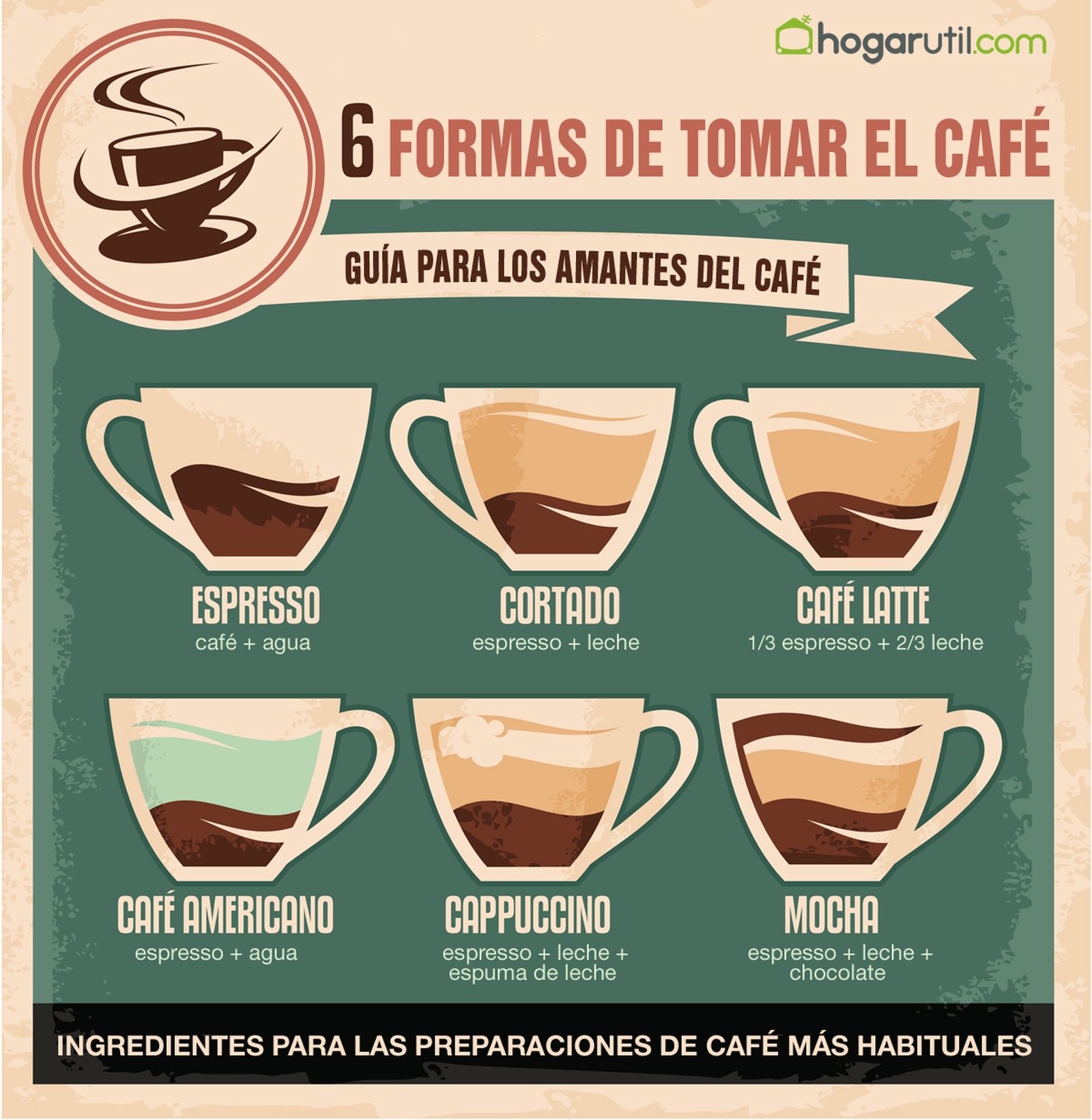 infografia cafe xl infografia cafe xl