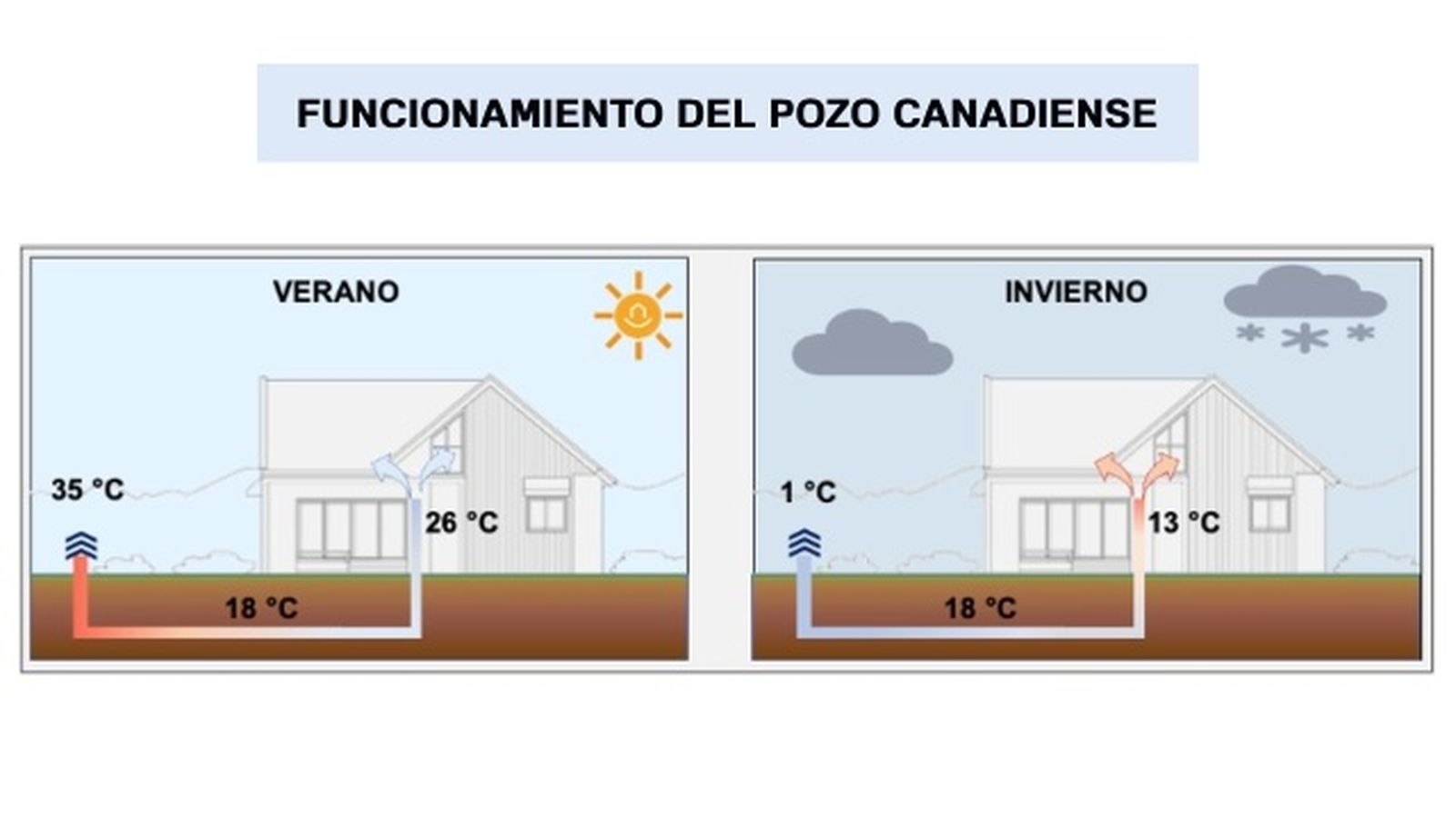 funcionamiento del pozo canadiense funcionamiento del pozo canadiense