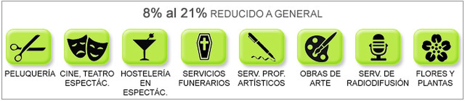 reducido a general reducido a general