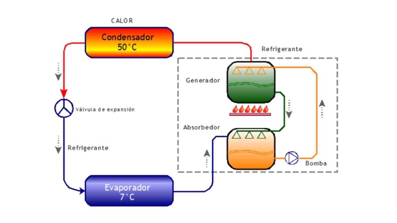 ciclo refrigeracion por absorcion frio solar funcionamiento ciclo refrigeracion por absorcion frio solar funcionamiento
