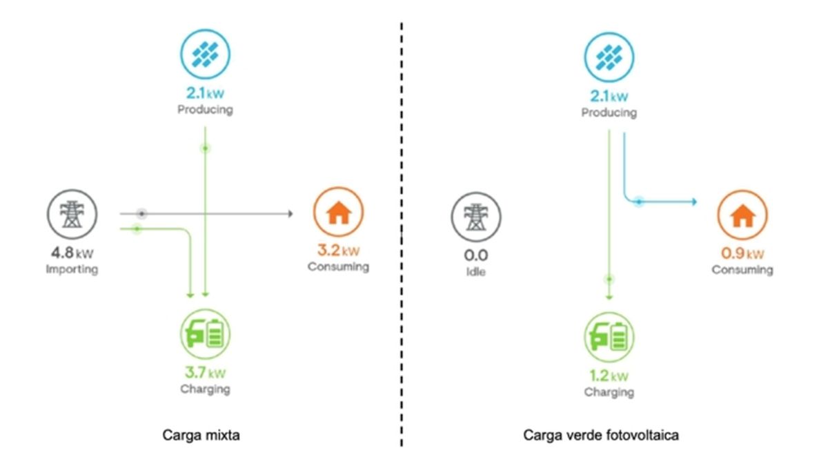 carga electrica vehiculo explicacion sencilla ilustrada