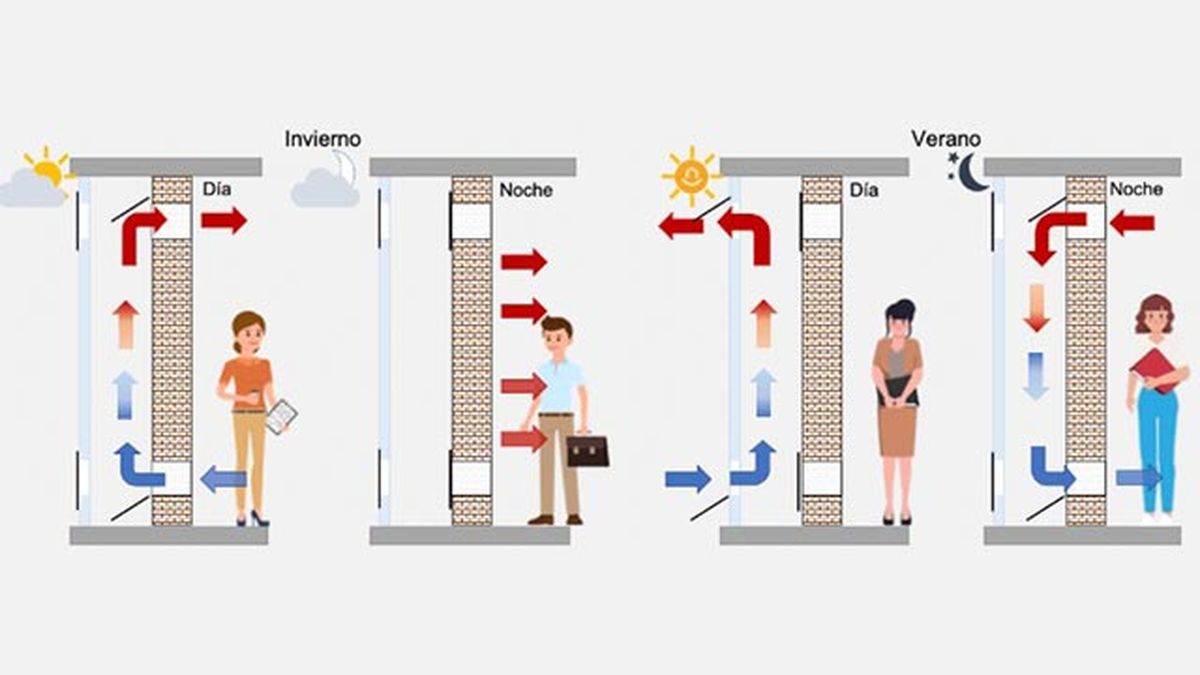 funcionamiento muro trombe