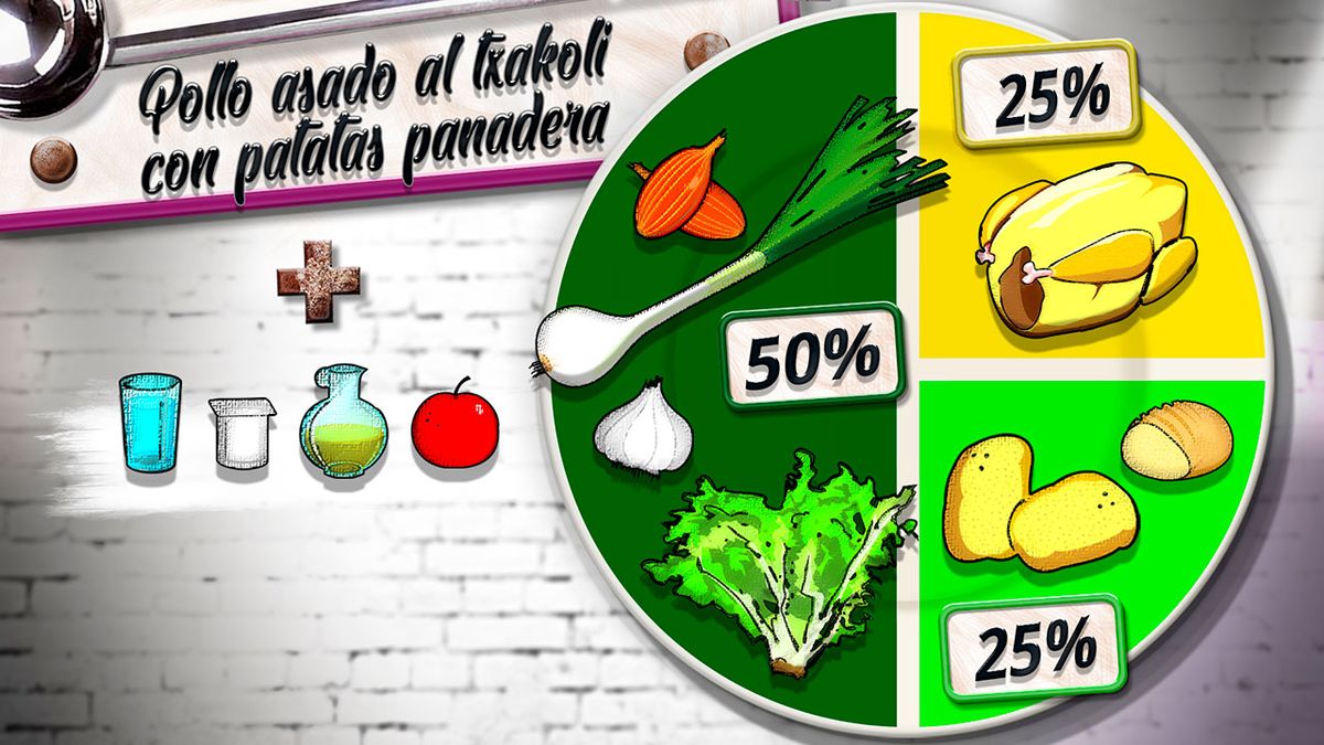 KARL6487 pollo txakoli plato