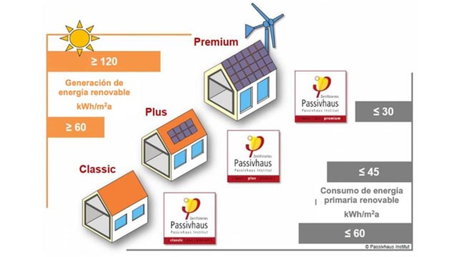 certificado passivhaus clasificacion certificado passivhaus clasificacion