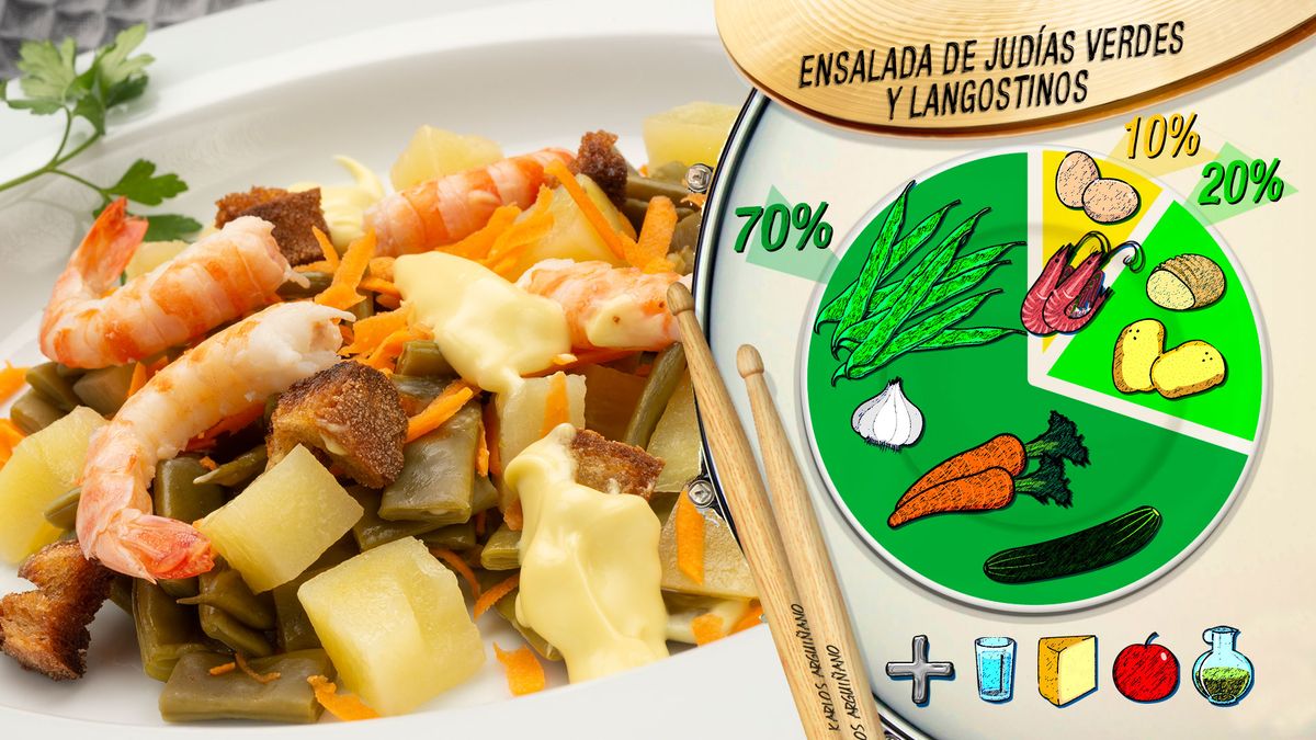 ensalada judias plato