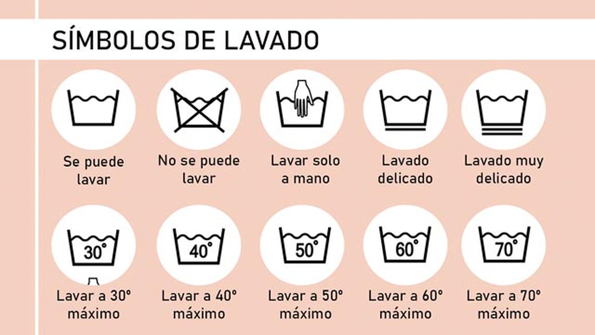 Símbolos básicos de lavado de la ropa / Imagen: Hanah Michel
