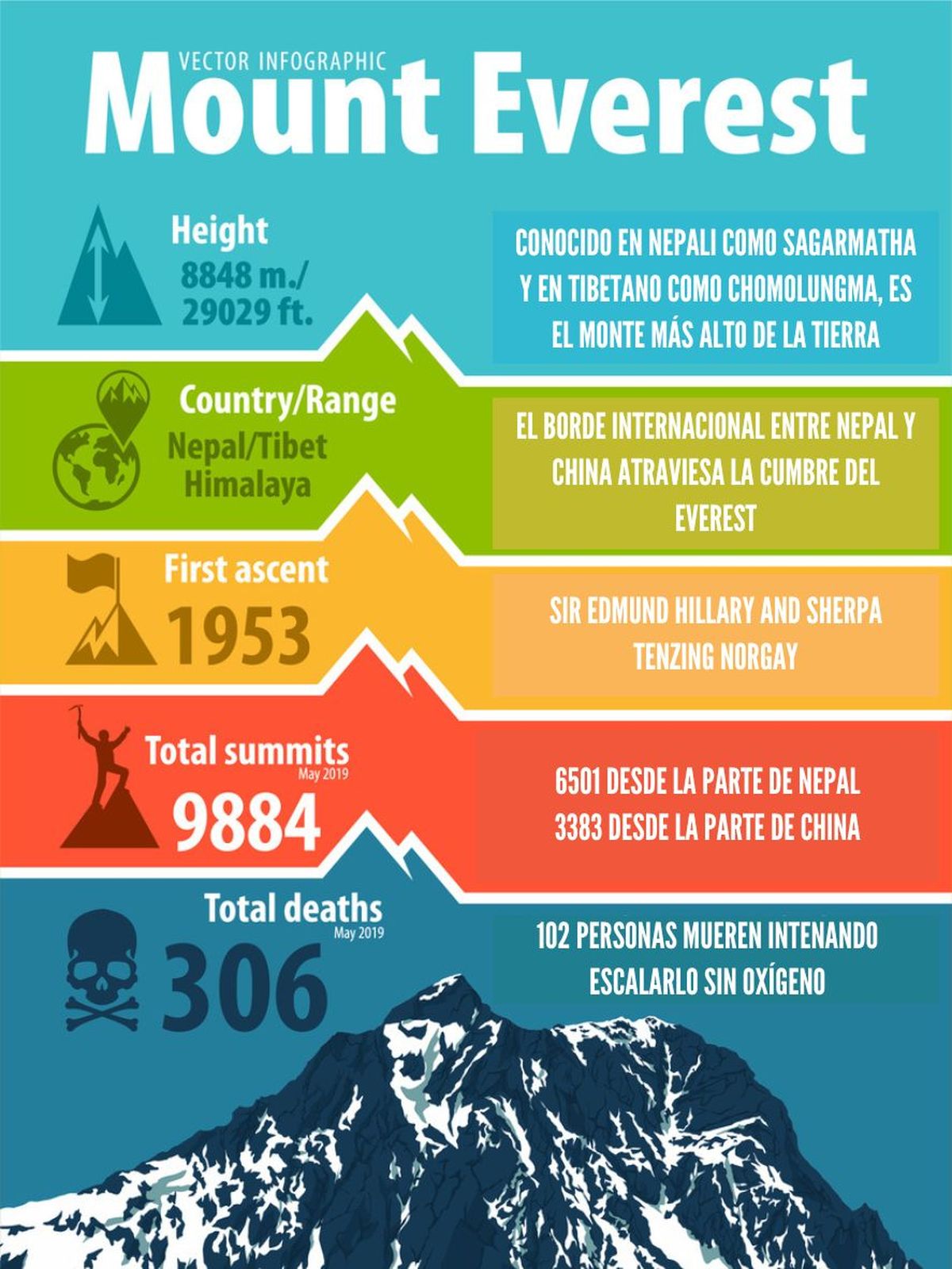 datos del monte everest