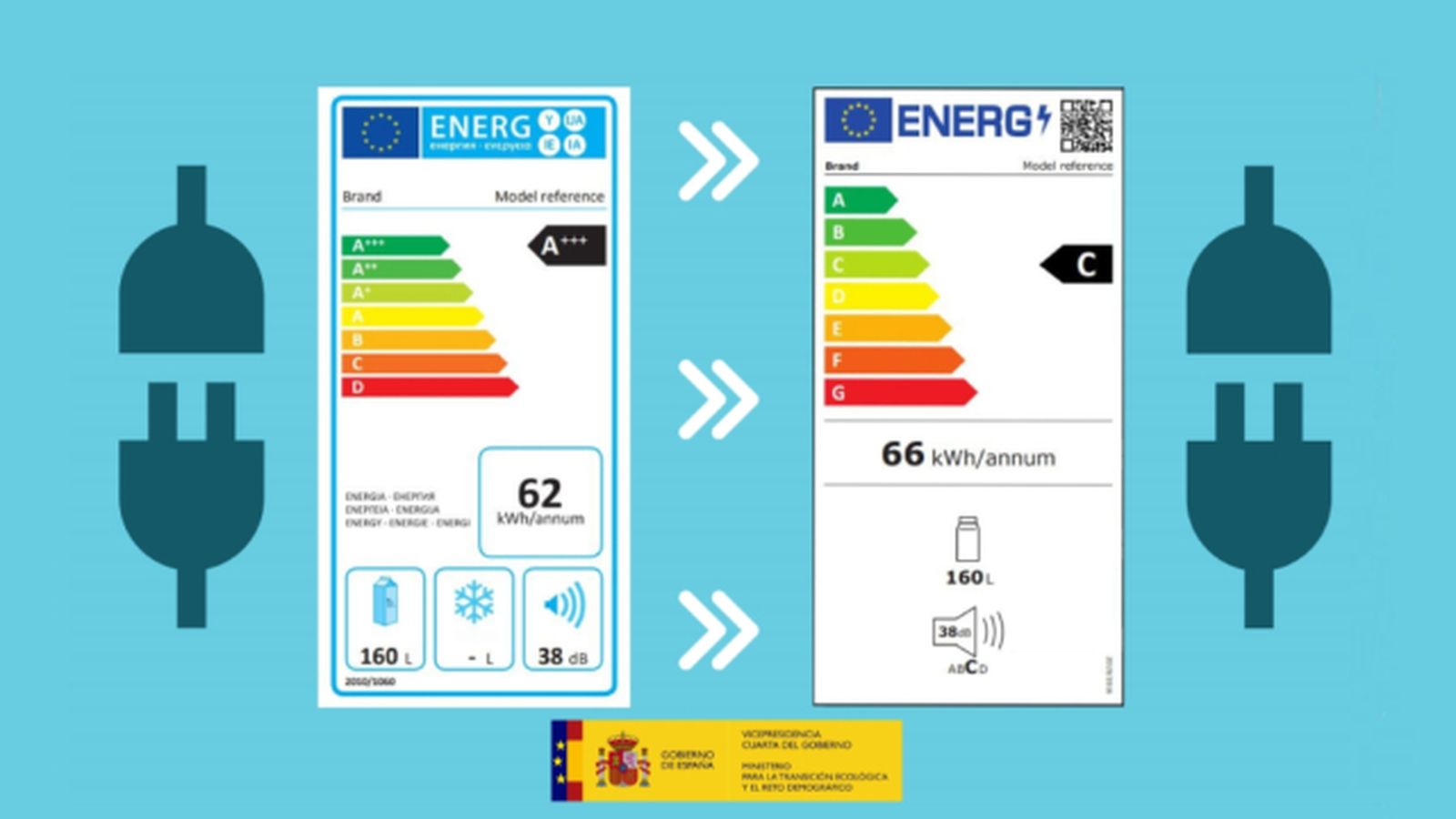 etiquetado energetico electrocomesticos como leer interpretar etiquetado energetico electrocomesticos como leer interpretar