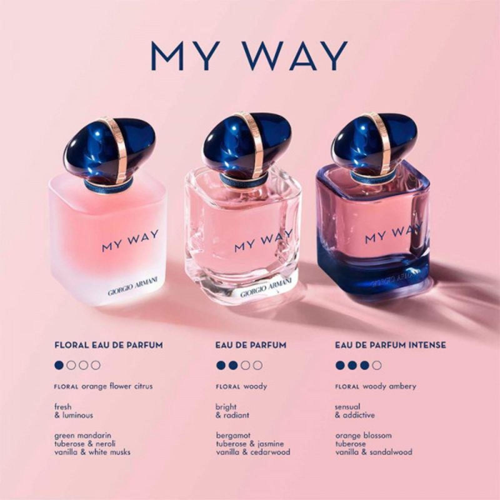 Intensidades del perfume My Way de Giorgio Armani Intensidades del perfume My Way de Giorgio Armani