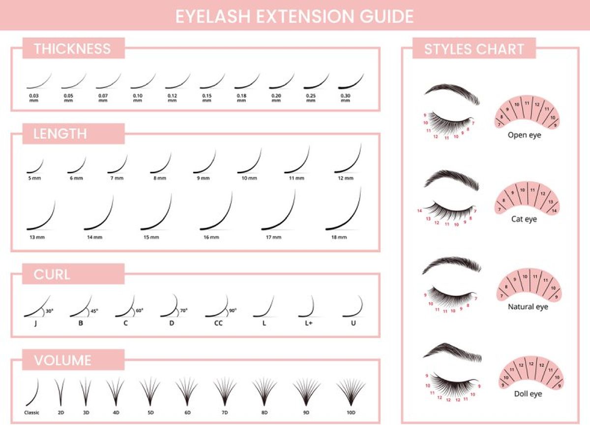 Guía de extensiones de pestañas