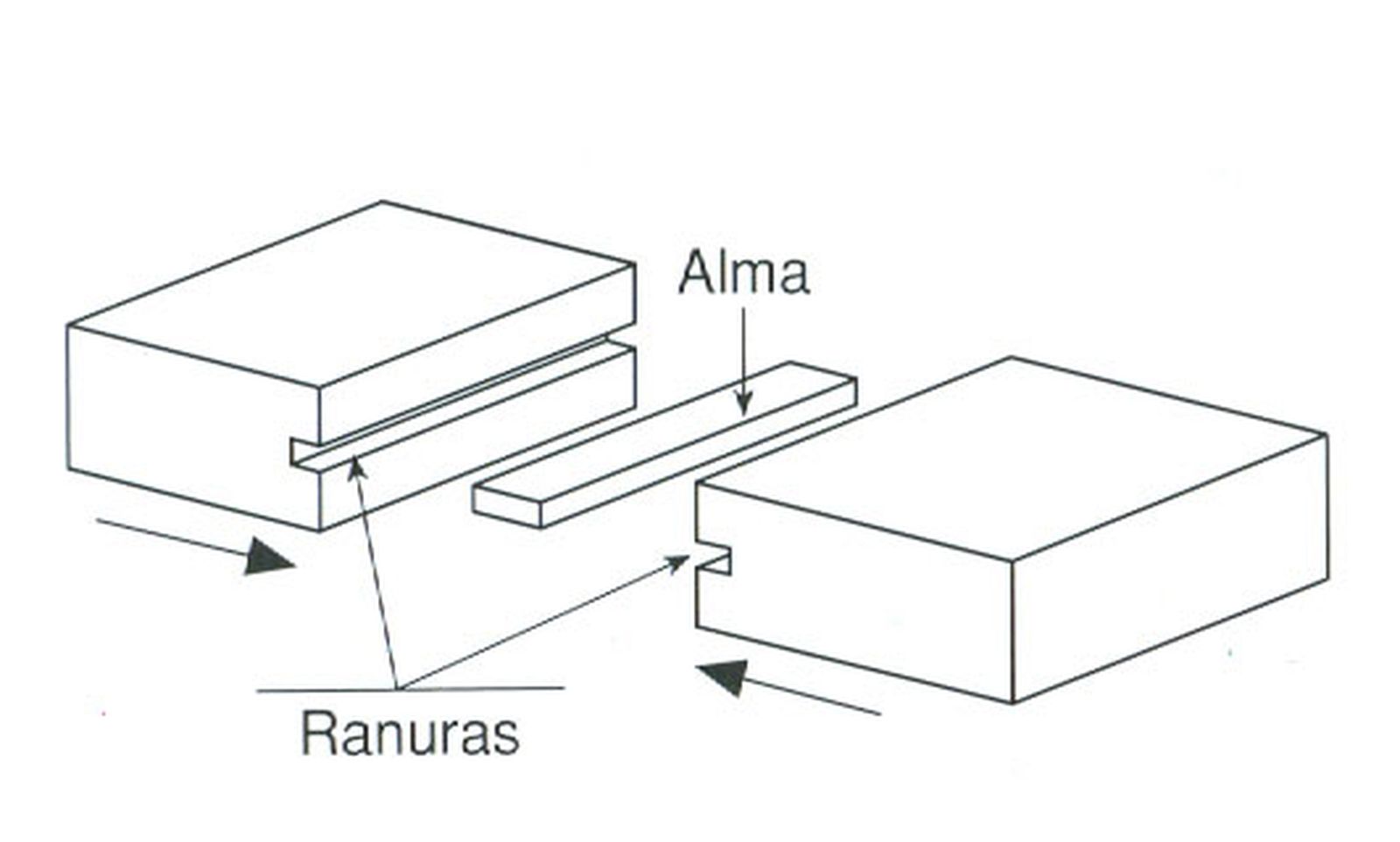 ensamblar madera 15 ensamblar madera 15