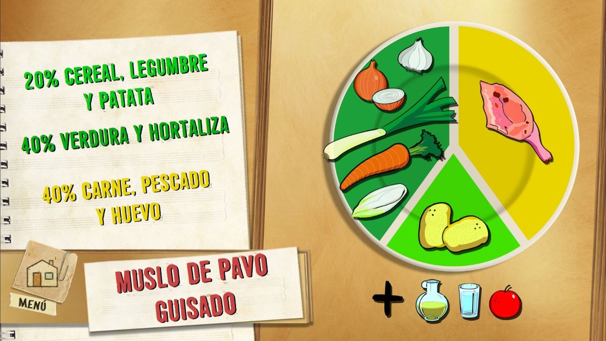 6139 1 Muslo de pavo guisado plato