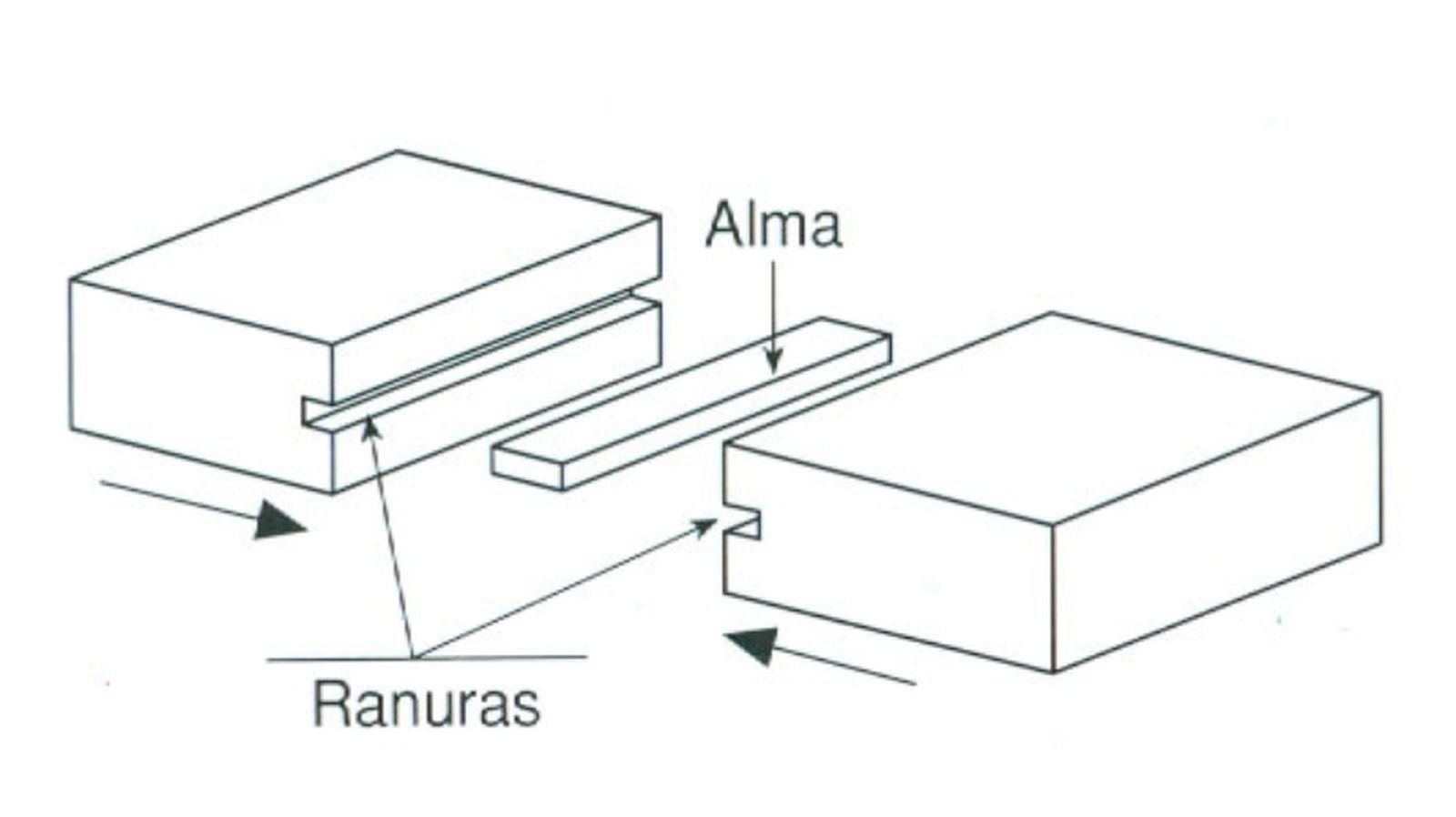 Esquema de ensamble de lengüeta y ranura Esquema de ensamble de lengüeta y ranura