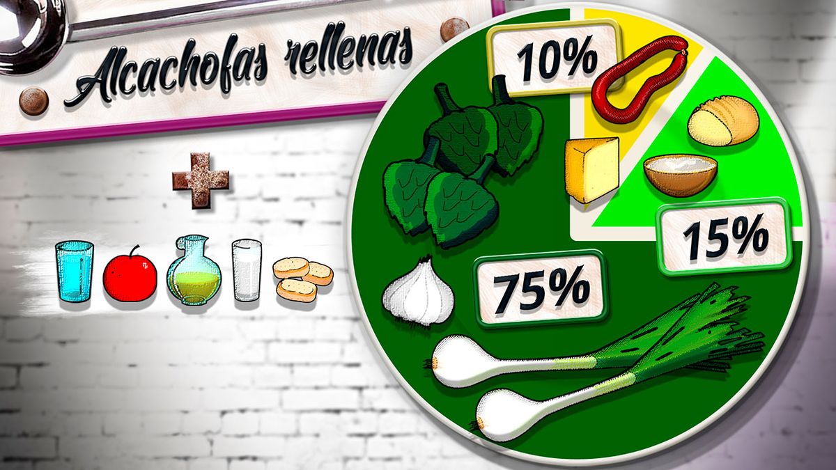 alcachofas rellenas plato