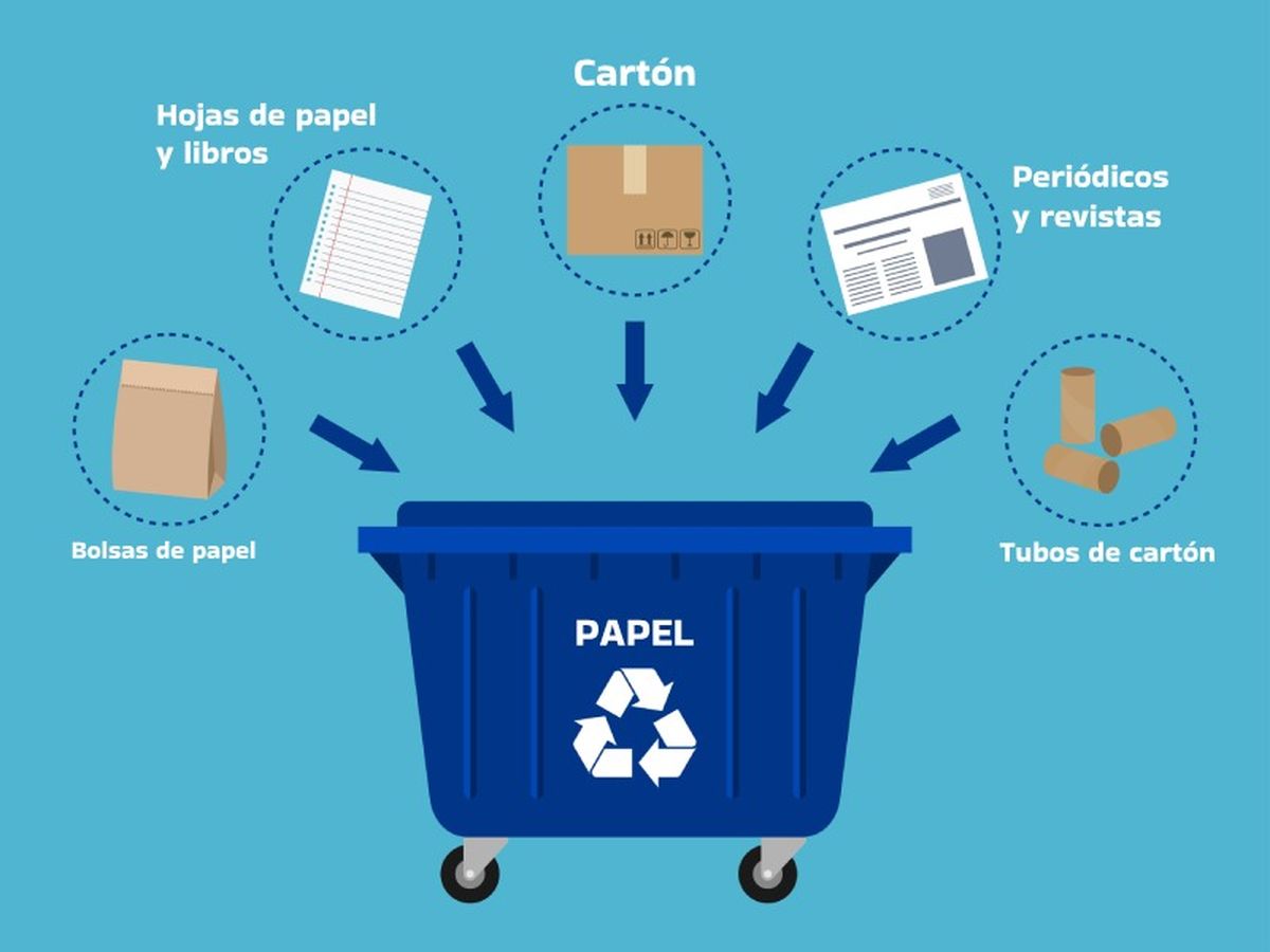 Infografía que indica qué tirar en el contenedor azul