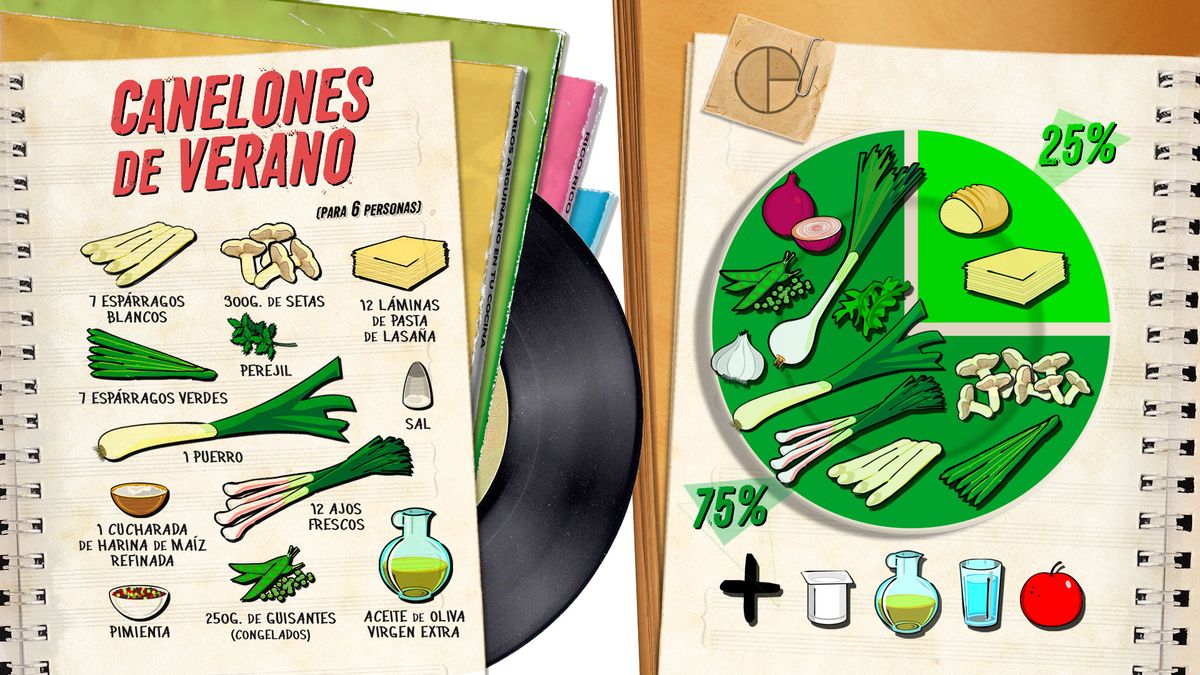 canelones verano plato