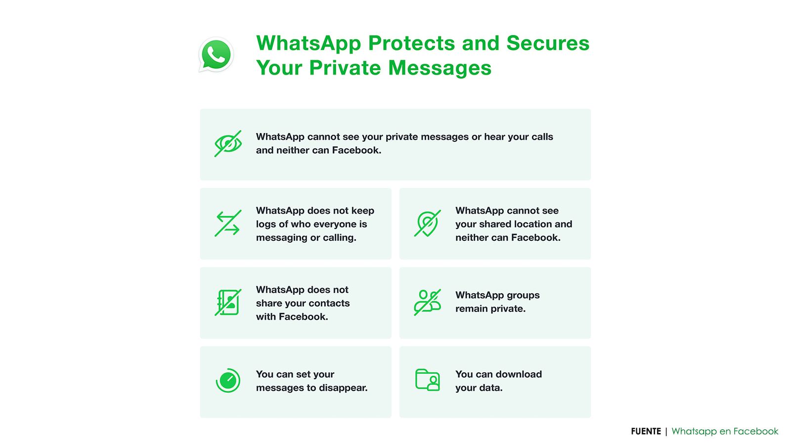 whatsapp aclara que datos del usuario compartira con facebook