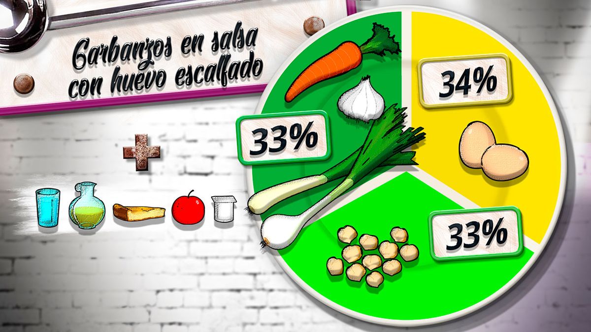 garbanzos huevo plato