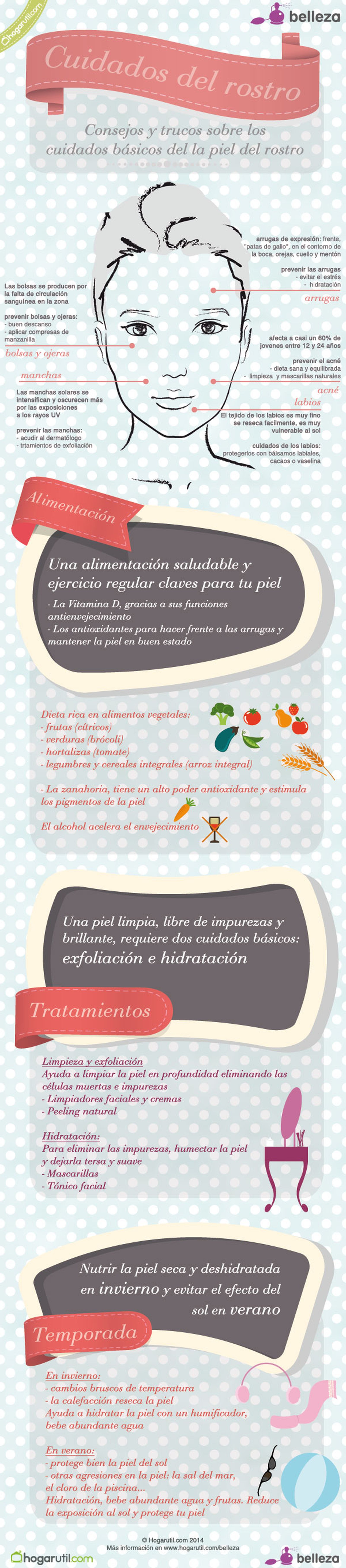 infografia hogarutil belleza rostro infografia hogarutil belleza rostro