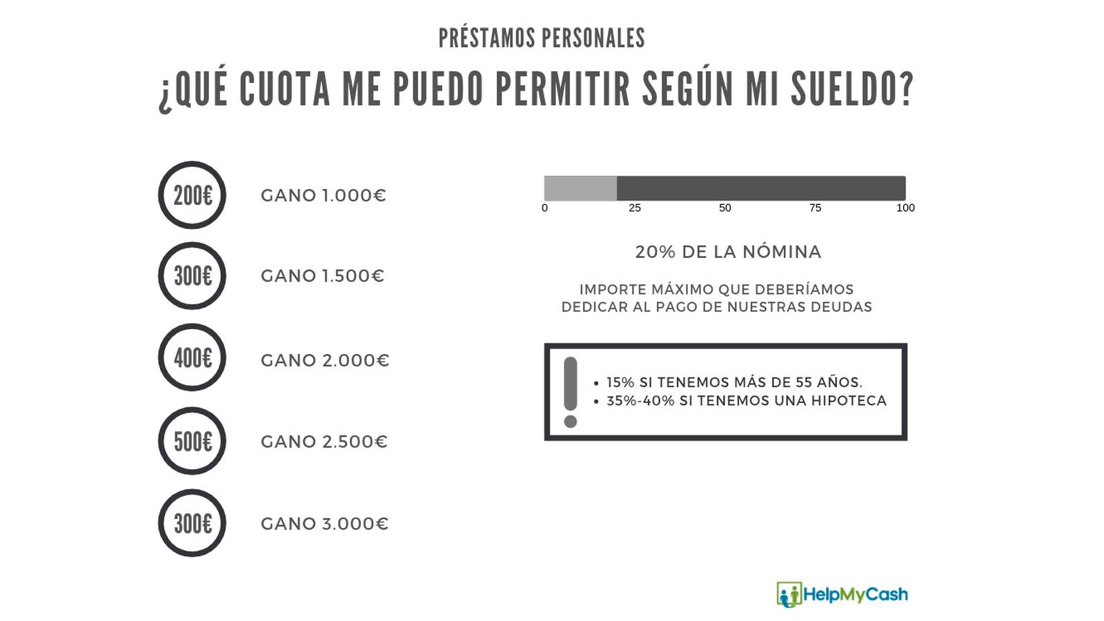 infografia infografia
