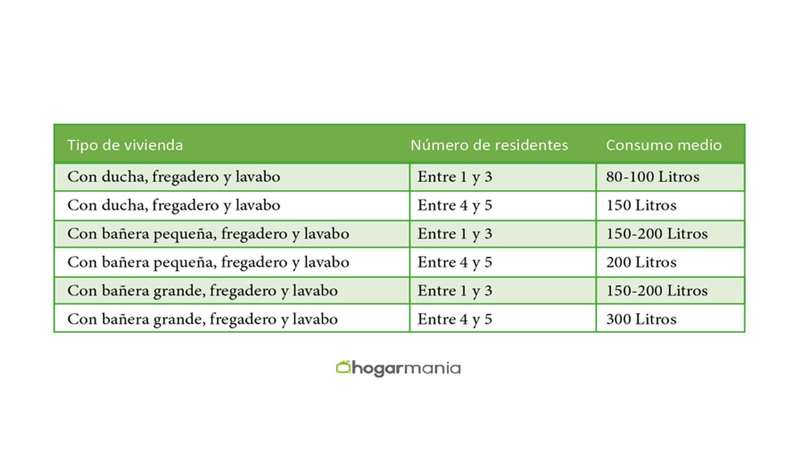 claves controlar consumo termo electrico casa claves controlar consumo termo electrico casa