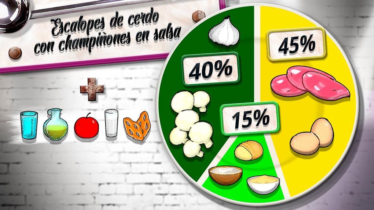 KARL6524 escalopes cerdo plato