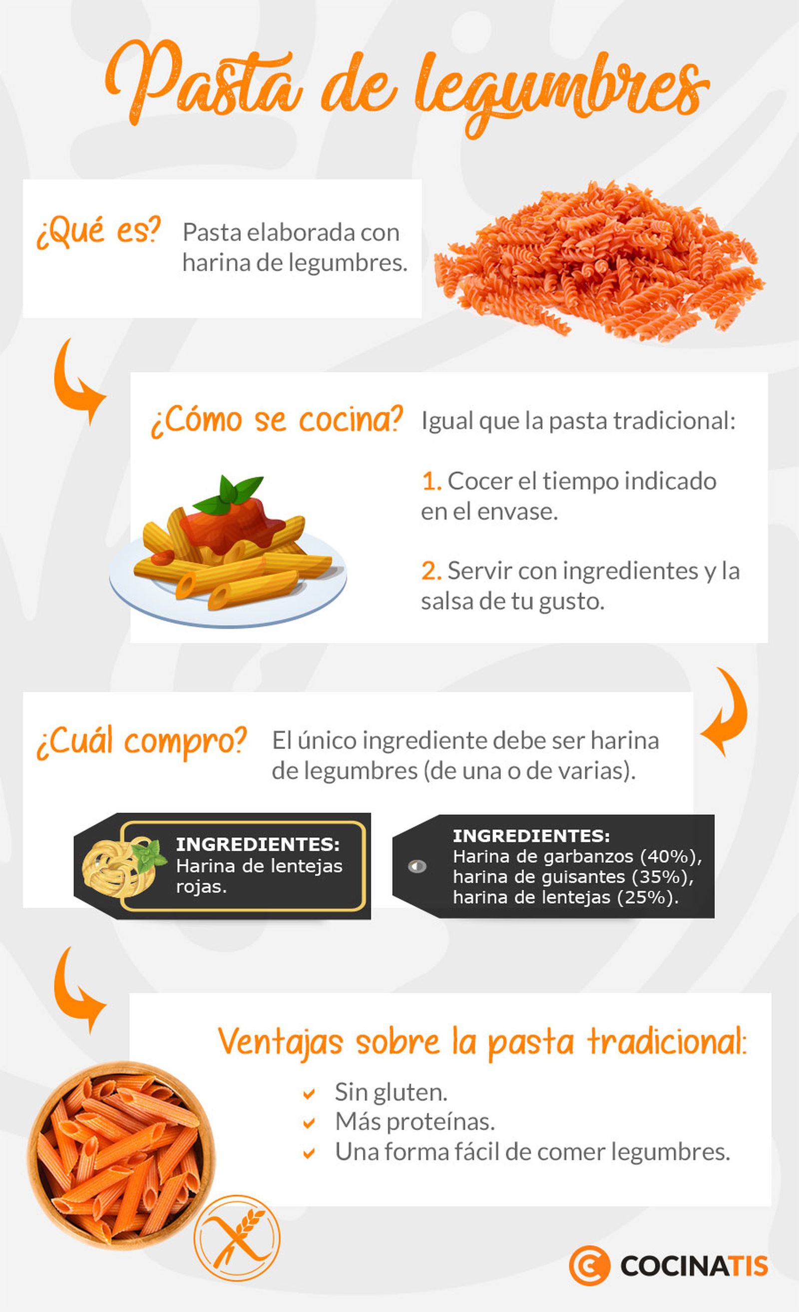 Infografía: Qué es la pasta de legumbres Infografía: Qué es la pasta de legumbres