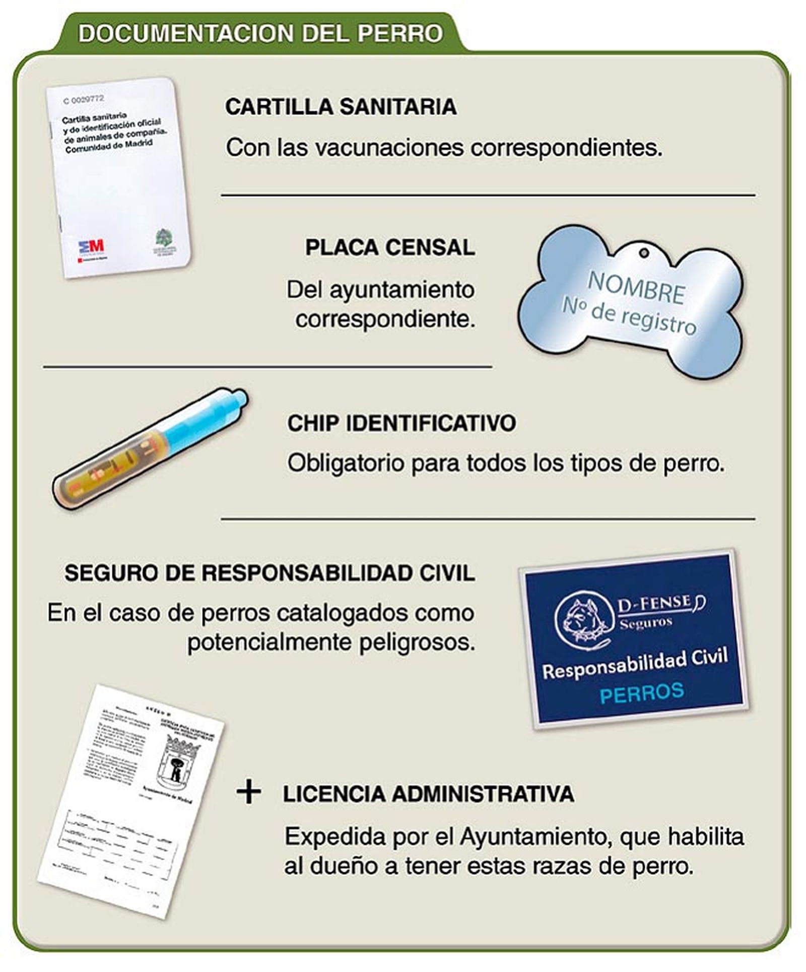 documentacion perro documentacion perro