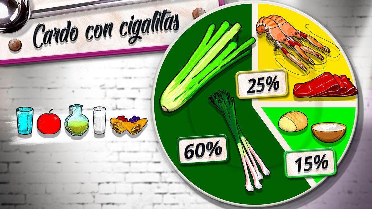 cardo cigalitas plato