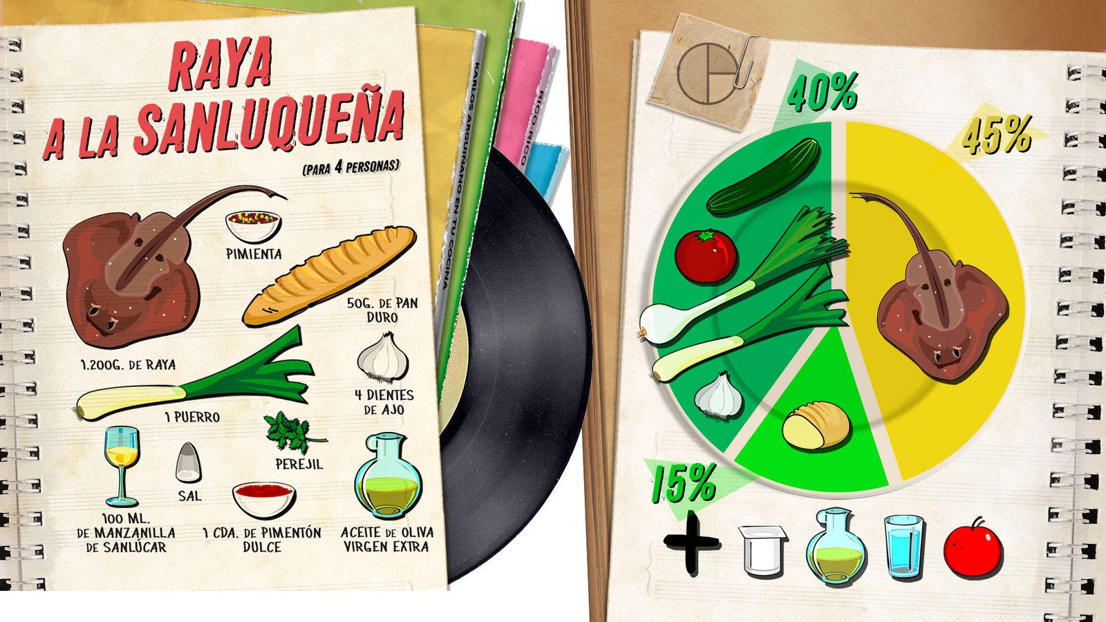 raya sanluquena plato raya sanluquena plato