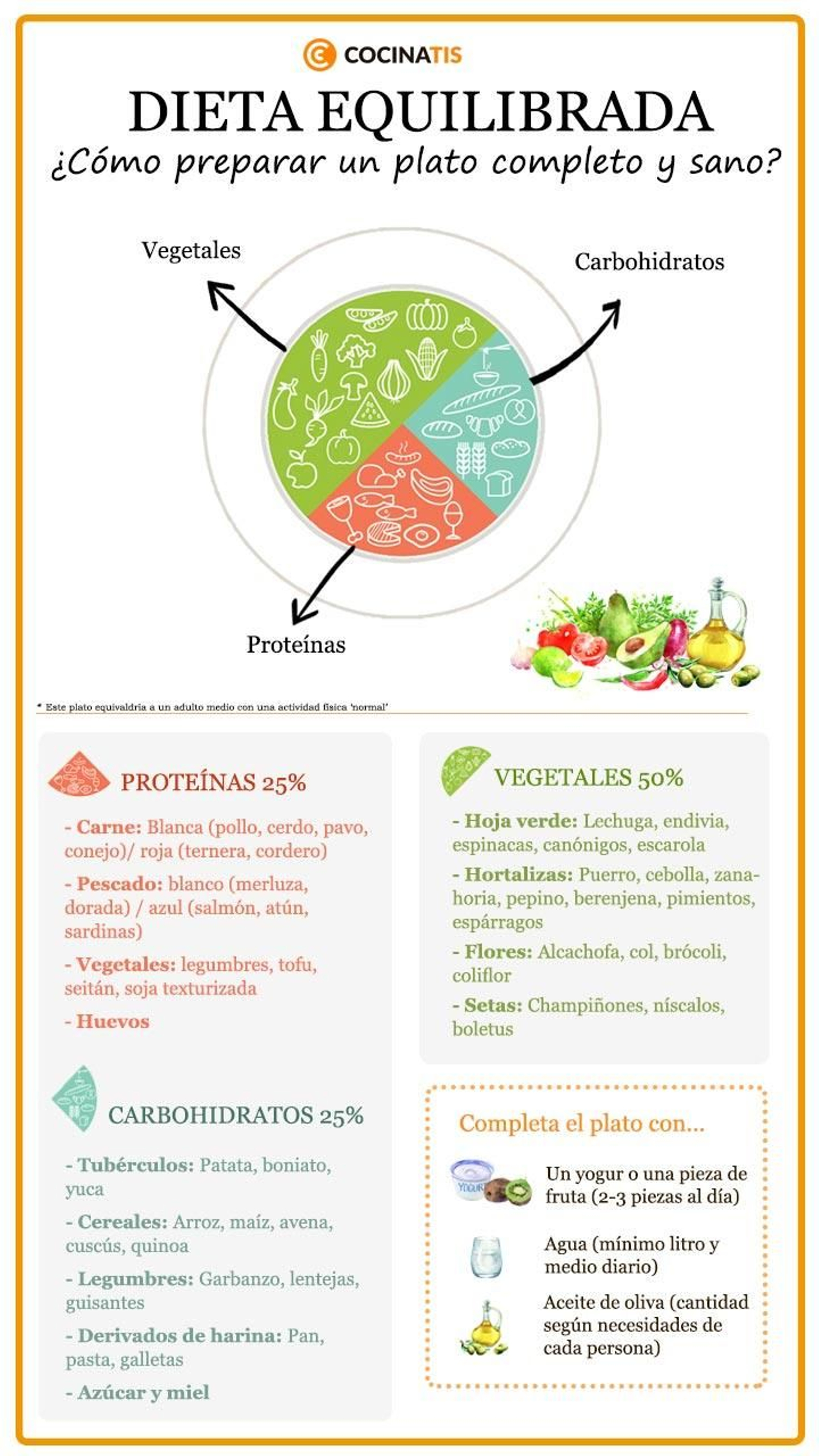 Dieta equilibrada: ¿cómo preparar un plato completo y sano? infografía Dieta equilibrada: ¿cómo preparar un plato completo y sano? infografía