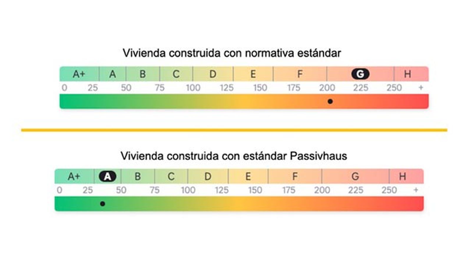 comparativa energetica passivhaus comparativa energetica passivhaus