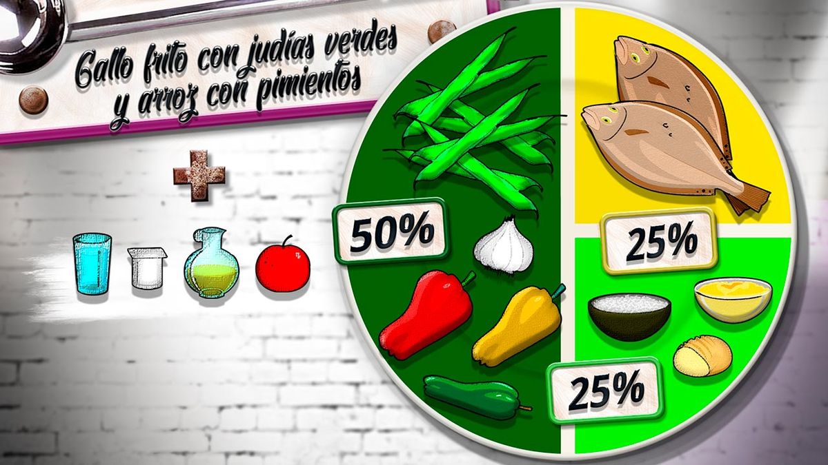 KARL6516 gallo frito plato