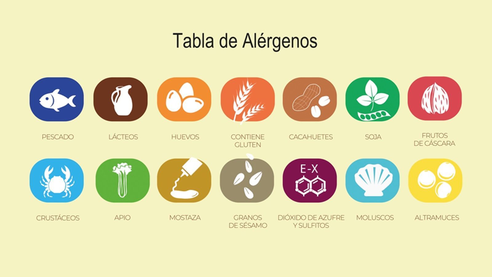 Tabla de alergenos