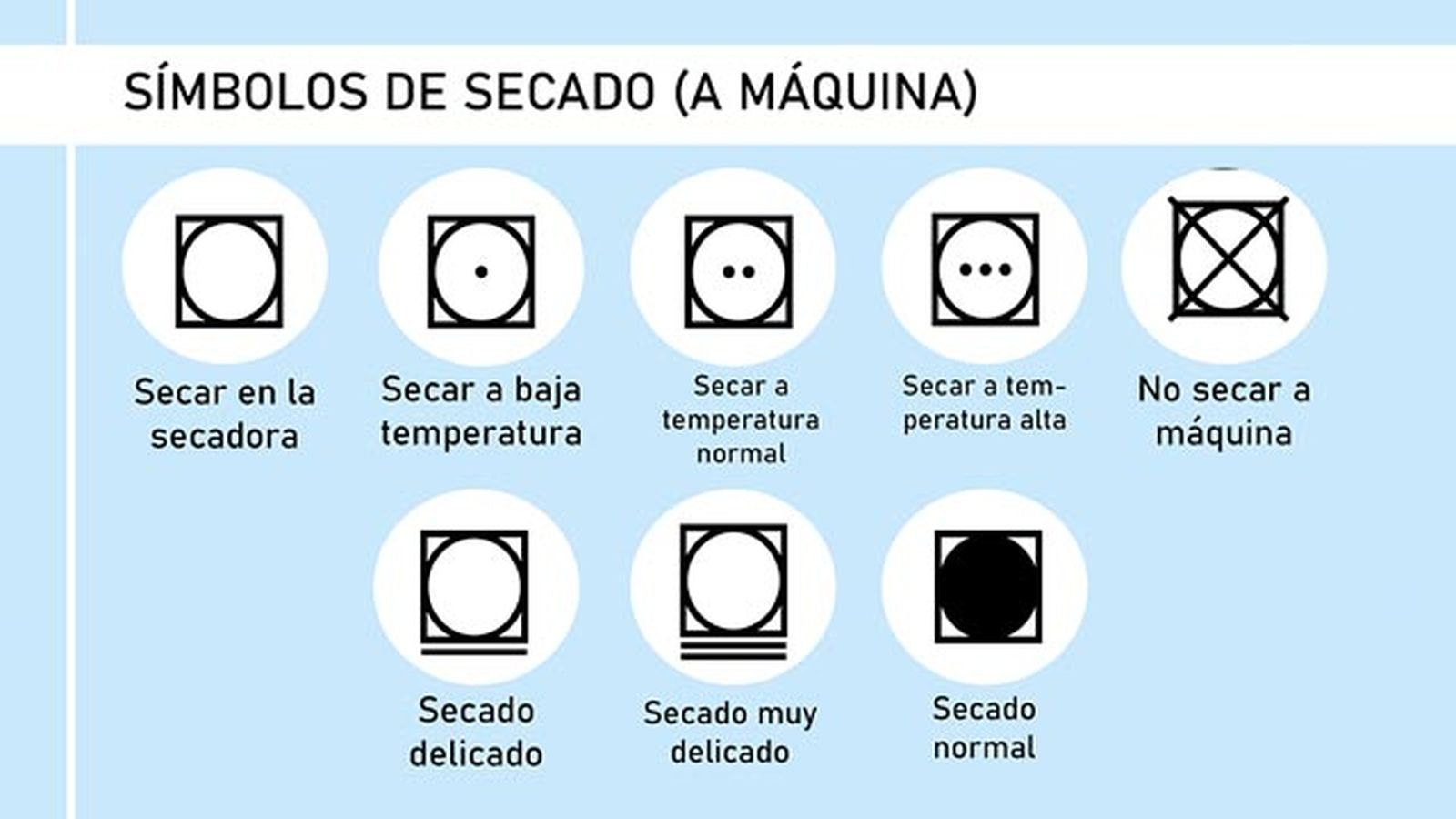 Símbolos de secado en lavadora / Imagen: Hanah Michel