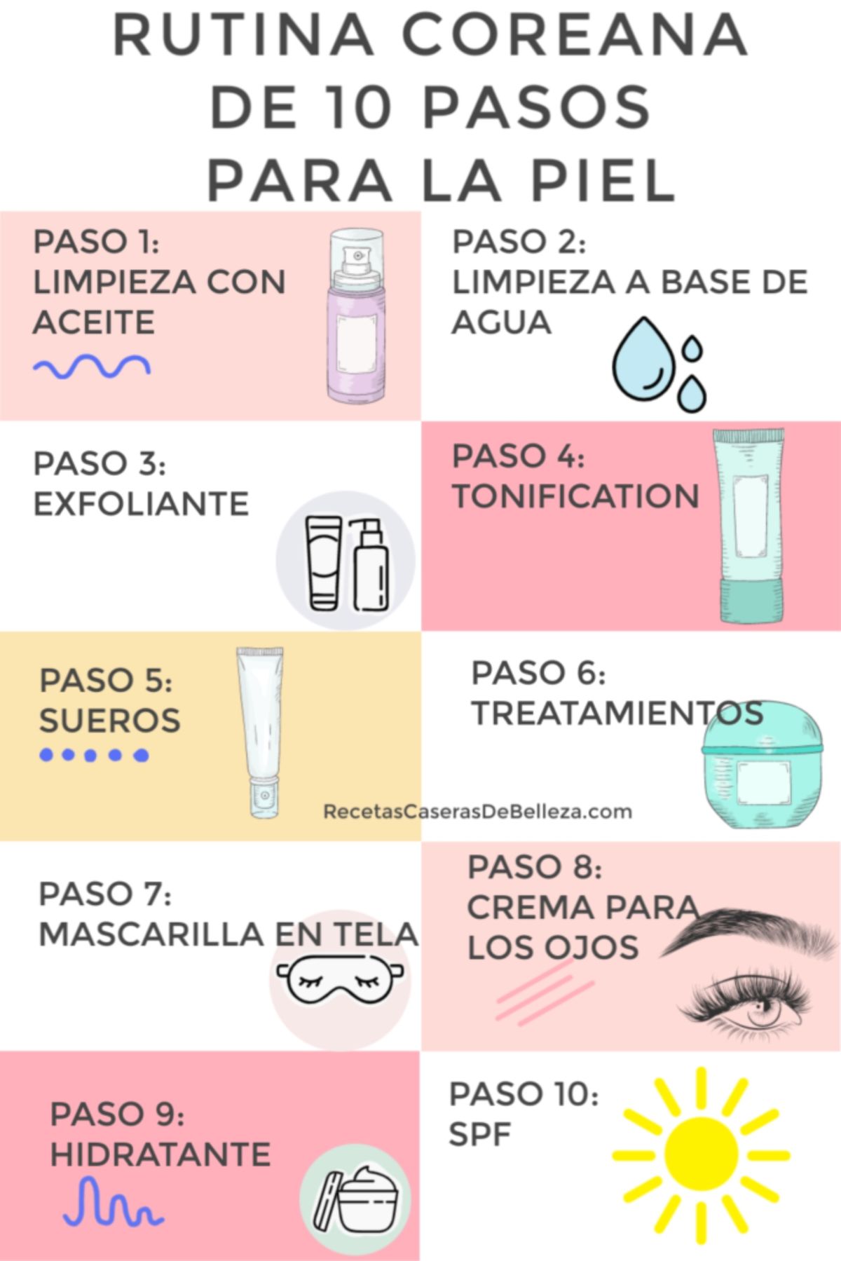 Los diez pasos de la rutina coreana